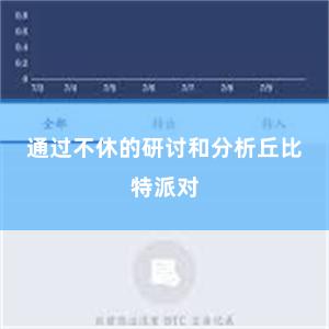 通过不休的研讨和分析丘比特派对